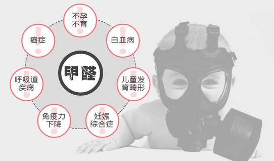 甲醛污染引發各種疾病 甲醛污染引發各種疾病